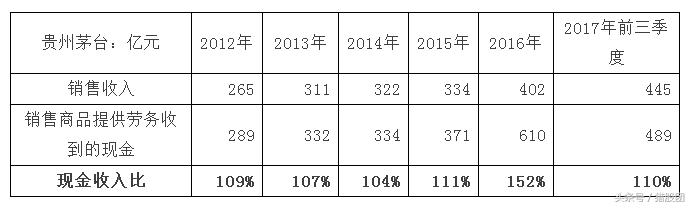 第一期：從零開始學(xué)財(cái)務(wù)分析，上市公司不會(huì)再坑到小散了，必學(xué)干貨