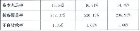 江蘇銀行ipo(江蘇廣電ipo)