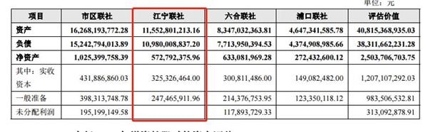 江蘇銀行ipo(江蘇銀行ipo上市)(圖3)