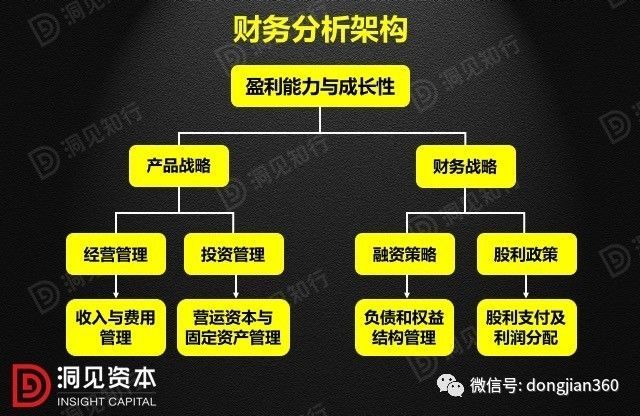 財會學園：最透徹的財務分析深度解析?。ê?0頁PPT）