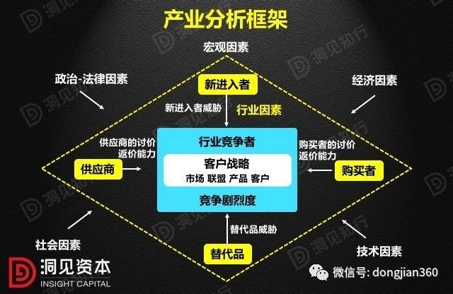 財會學園：最透徹的財務分析深度解析?。ê?0頁PPT）