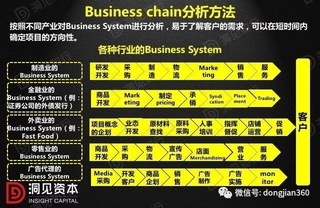 財會學園：最透徹的財務分析深度解析?。ê?0頁PPT）