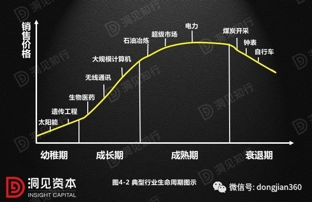 財會學園：最透徹的財務分析深度解析?。ê?0頁PPT）