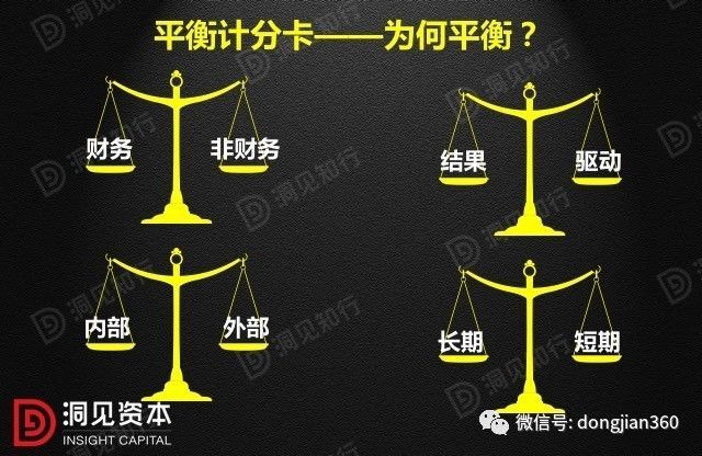 財會學園：最透徹的財務分析深度解析?。ê?0頁PPT）