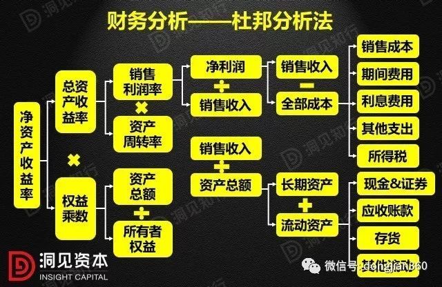 財會學園：最透徹的財務分析深度解析?。ê?0頁PPT）