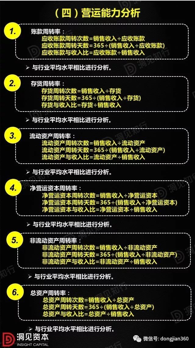 財會學園：最透徹的財務分析深度解析?。ê?0頁PPT）