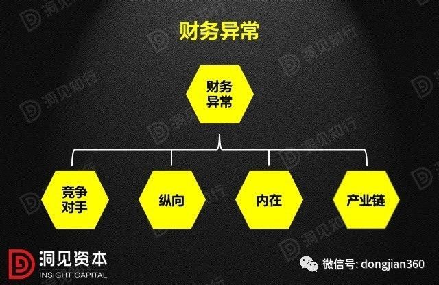 財會學園：最透徹的財務分析深度解析?。ê?0頁PPT）