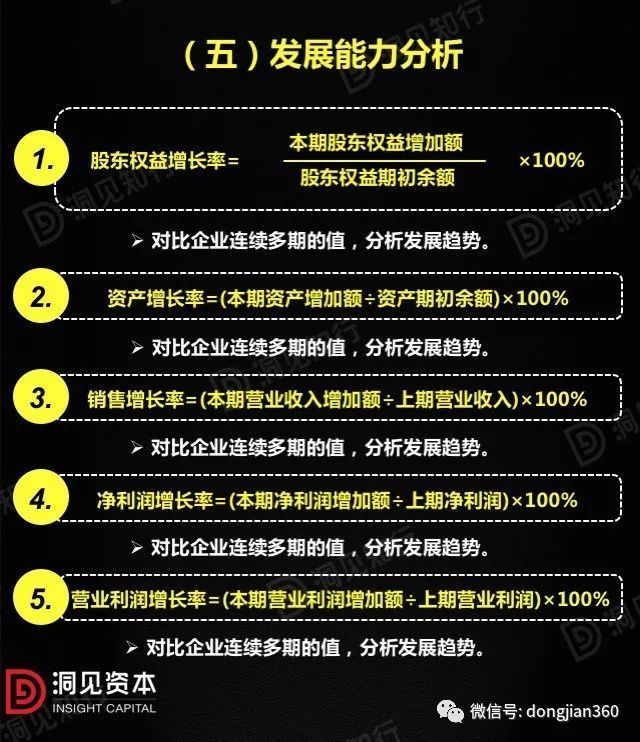 財會學園：最透徹的財務分析深度解析?。ê?0頁PPT）