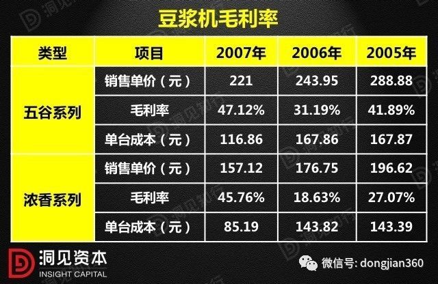 財會學園：最透徹的財務分析深度解析！（含30頁PPT）