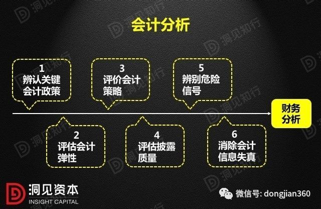 財會學園：最透徹的財務分析深度解析！（含30頁PPT）