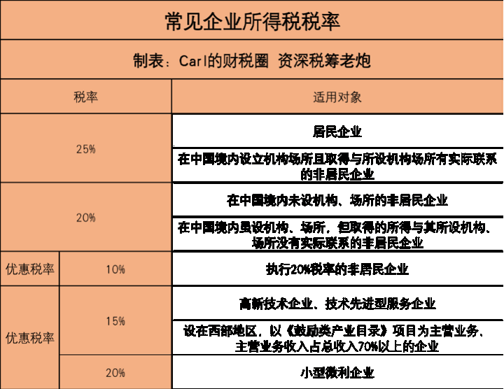 企業(yè)所得稅稅收籌劃(企業(yè)ipo前的財多籌劃)(圖1)