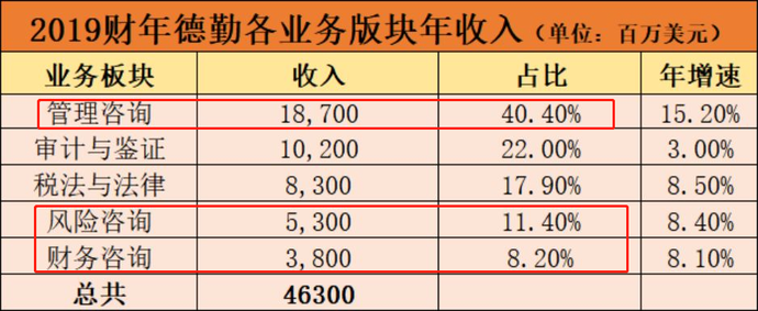 財(cái)務(wù)咨詢公司排名(財(cái)務(wù)代記賬公司排名)(圖20)