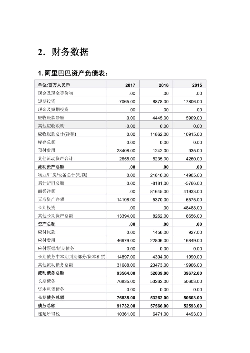 企業(yè)財務(wù)報表分析(便利店財務(wù)利潤報表)