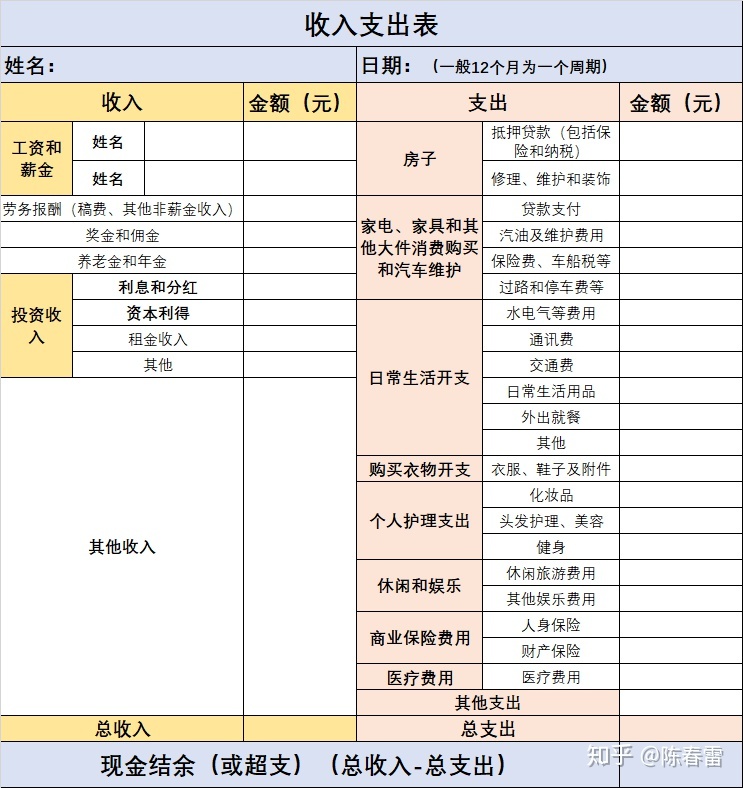 企業(yè)財務(wù)報表分析(便利店財務(wù)利潤報表)