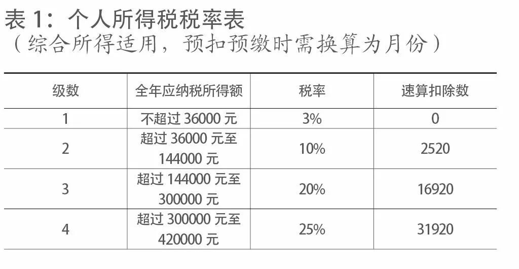 北京個(gè)人稅收籌劃(個(gè)人稅務(wù)與遺產(chǎn)籌劃)(圖1)