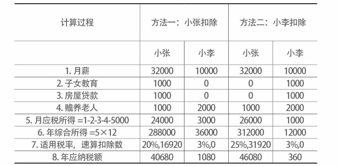 北京個(gè)人稅收籌劃(個(gè)人稅務(wù)與遺產(chǎn)籌劃)(圖3)