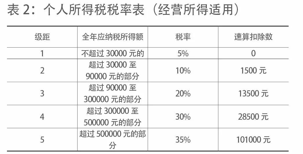 北京個(gè)人稅收籌劃(個(gè)人稅務(wù)與遺產(chǎn)籌劃)(圖4)