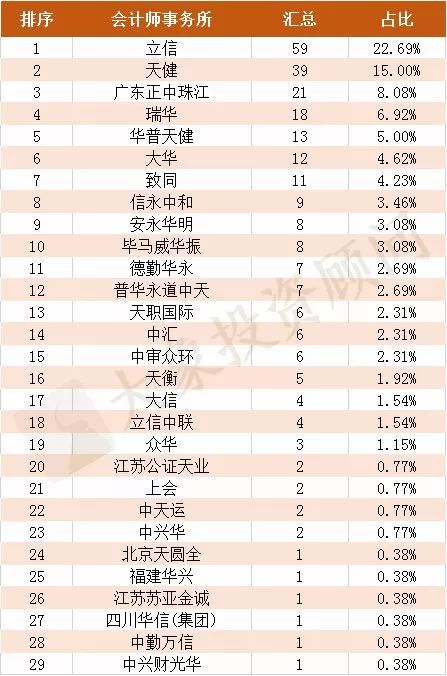 財(cái)務(wù)公司排名(財(cái)務(wù)外包公司排名)(圖1)