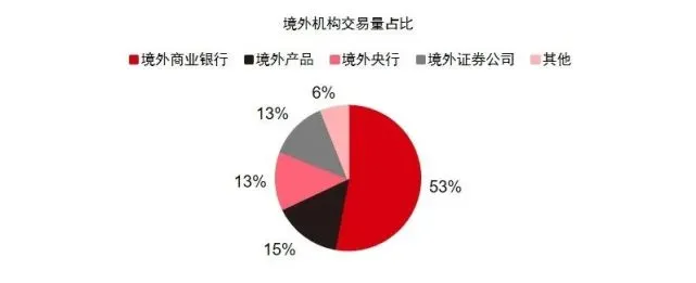 境內(nèi)公司直接境外上市(公司借殼上市和直接上市區(qū)別)