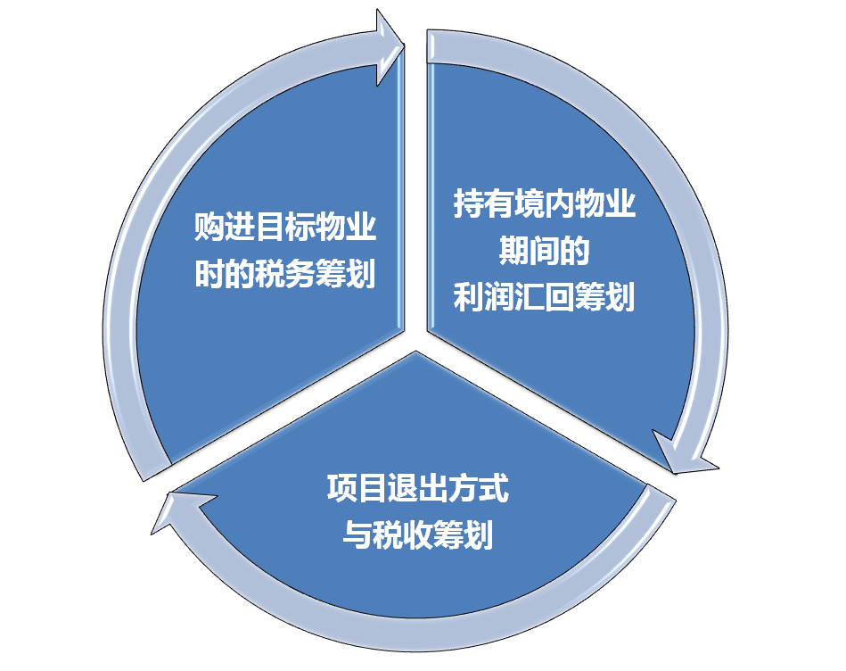 房地產(chǎn)稅務籌劃方案(工資薪金籌劃方案)(圖1)