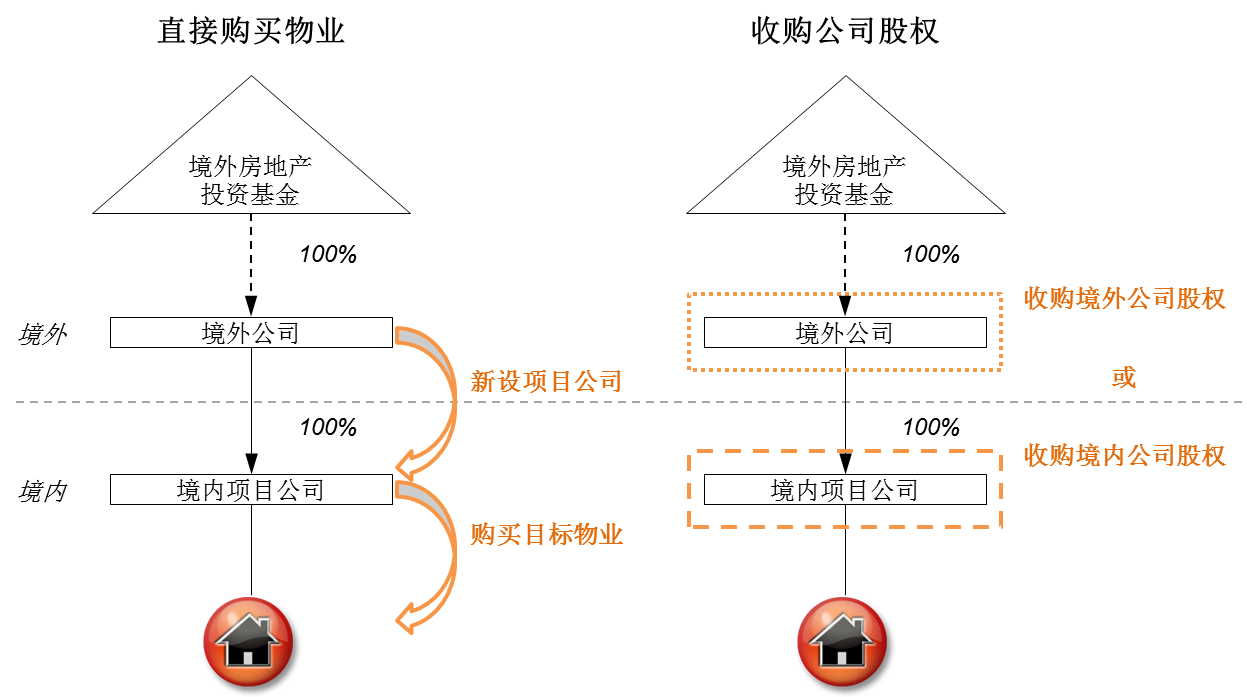 房地產(chǎn)稅務籌劃方案(工資薪金籌劃方案)(圖2)