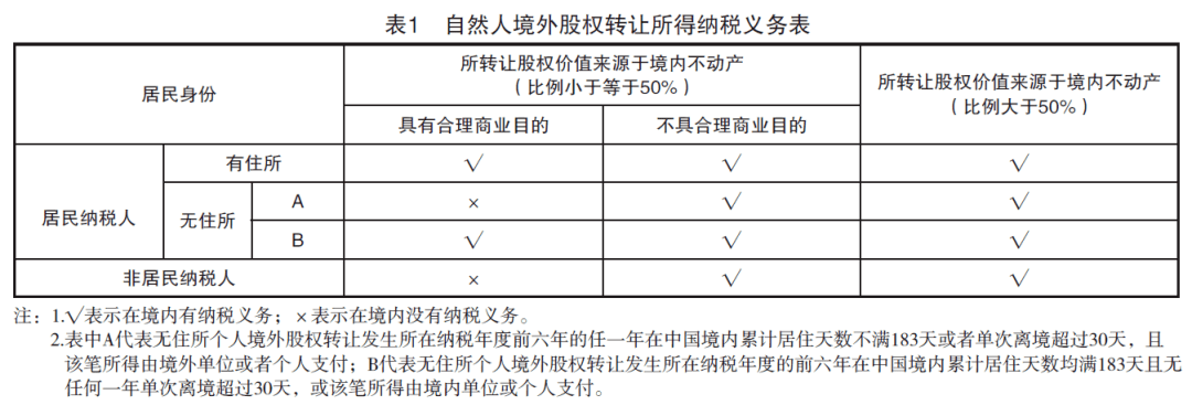 房地產(chǎn)稅務籌劃方案(工資薪金籌劃方案)