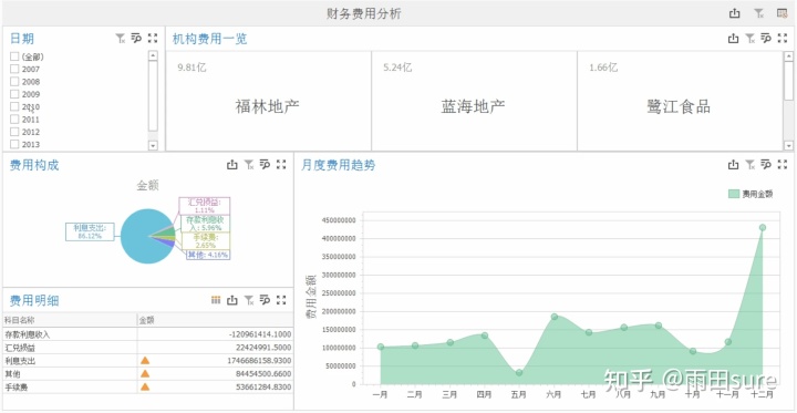 財(cái)務(wù)費(fèi)用分析(財(cái)務(wù)做賬費(fèi)用類型)(圖1)