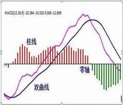 到目前為止，創(chuàng)業(yè)板有退市的股票嗎？