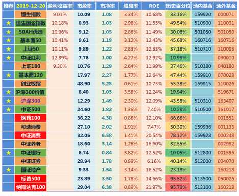 創(chuàng)業(yè)板指數(shù)詳解（放開借殼上市意味著什么？）