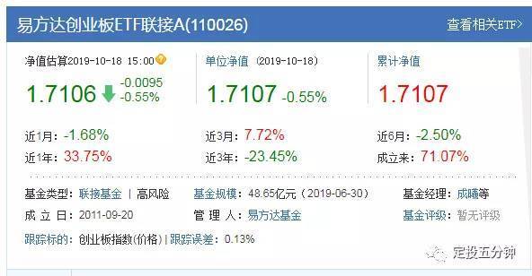 創(chuàng)業(yè)板指數(shù)詳解（放開借殼上市意味著什么？）