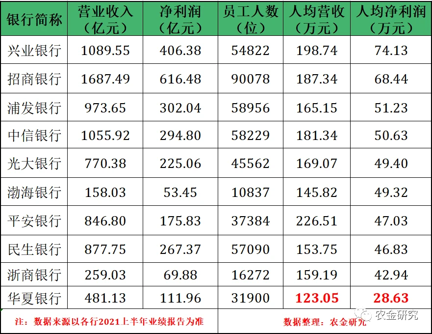 上市公司員工薪酬標(biāo)準(zhǔn)(公司美股上市員工股權(quán)如何賣)