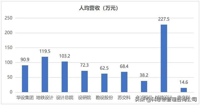 上市公司員工薪酬標(biāo)準(zhǔn)(公司美股上市員工股權(quán)如何賣)