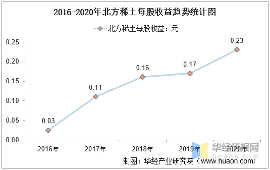 稀土上市公司(贛州稀土上市)