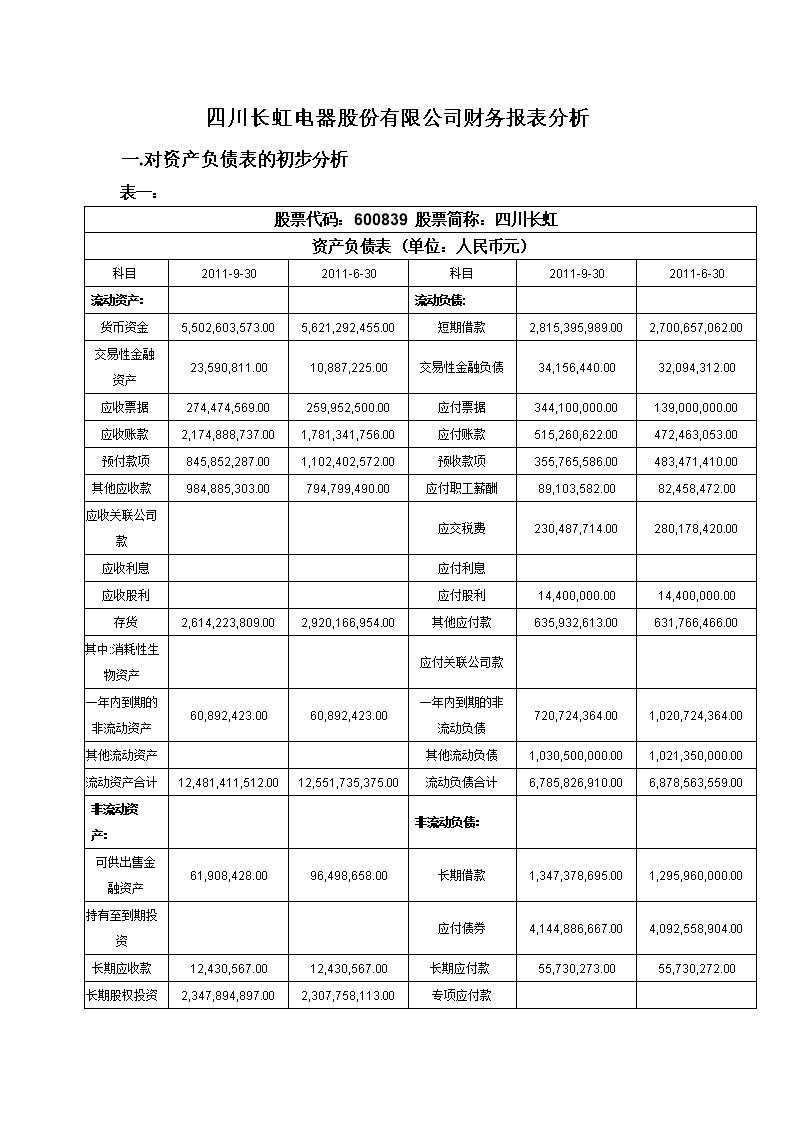 財(cái)務(wù)報(bào)表綜合分析(財(cái)務(wù)三大報(bào)表是什么)