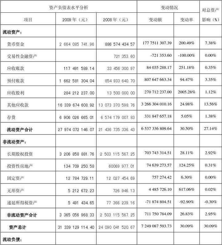 財(cái)務(wù)報(bào)表綜合分析(財(cái)務(wù)稽核報(bào)表)(圖2)