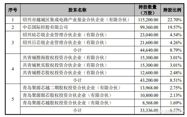 上市輔導機構(gòu)(輔導期到上市要多久)