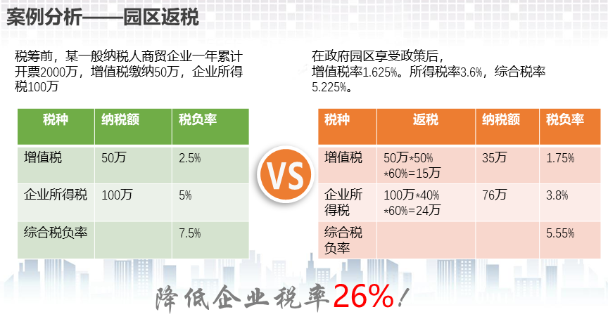 北京公司如何稅務(wù)籌劃