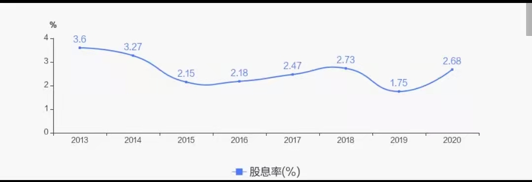 活久見！上市公司三季報(bào)還有分紅