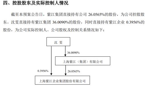 漲停！漲停！又漲停！A股首份民企分拆上市來(lái)了