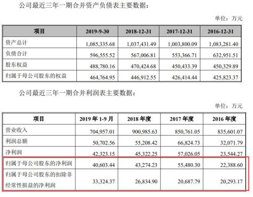 漲停！漲停！又漲停！A股首份民企分拆上市來(lái)了