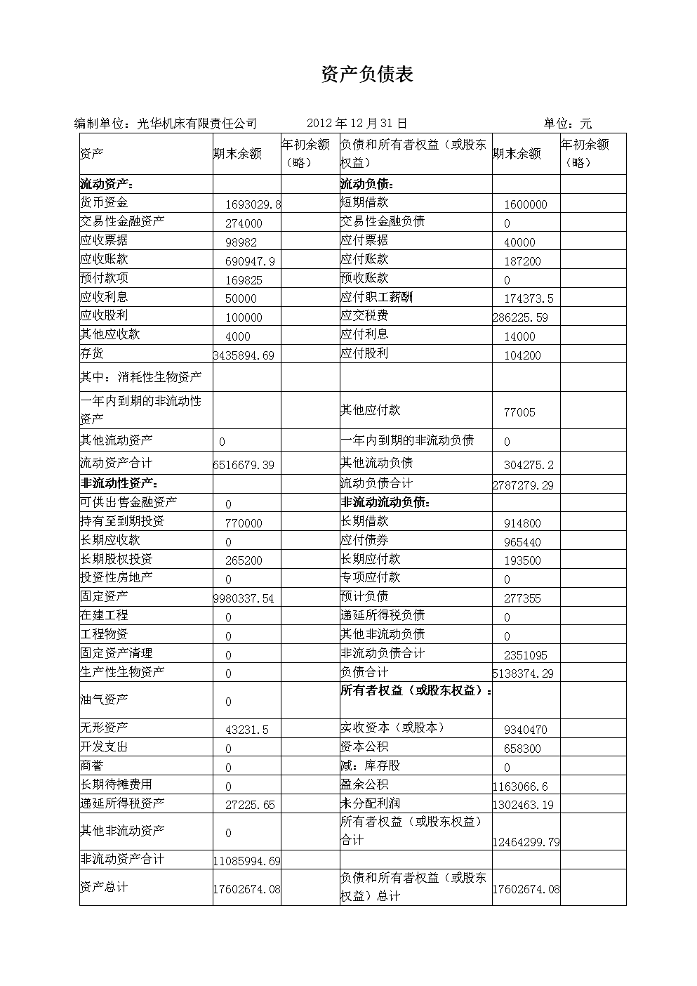 財務(wù)報表綜合分析(統(tǒng)計局報表 財務(wù)填報)