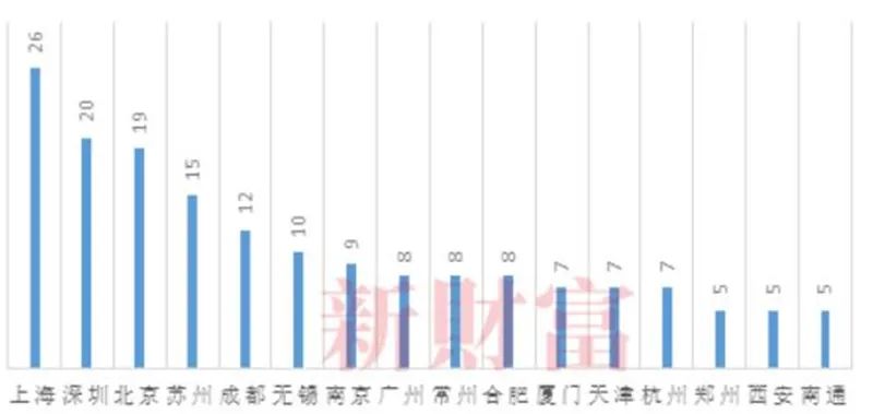 中小企業(yè)上市(分拆上市 對中小股東)(圖7)