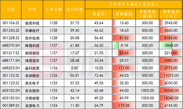 ipo上市咨詢(ipo咨詢是什么工作)