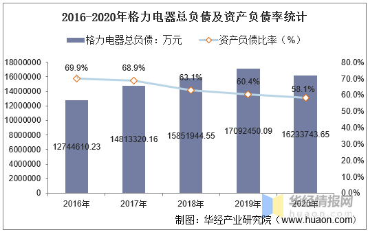 財(cái)務(wù)分析(天津西青區(qū)王穩(wěn)莊蓖麻產(chǎn)業(yè)化項(xiàng)目財(cái)務(wù)實(shí)證分析)