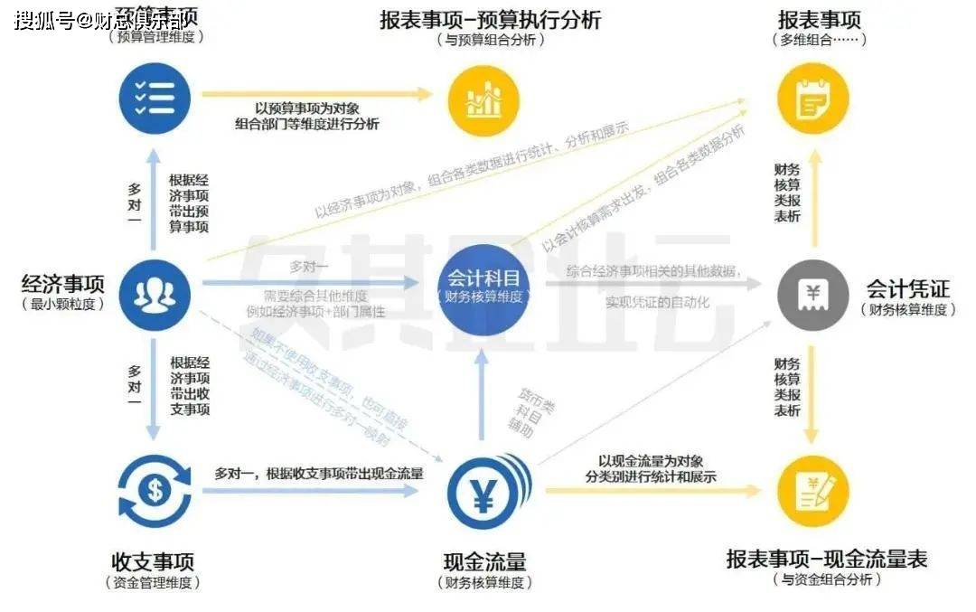 公司財務管理(財務如何管理)