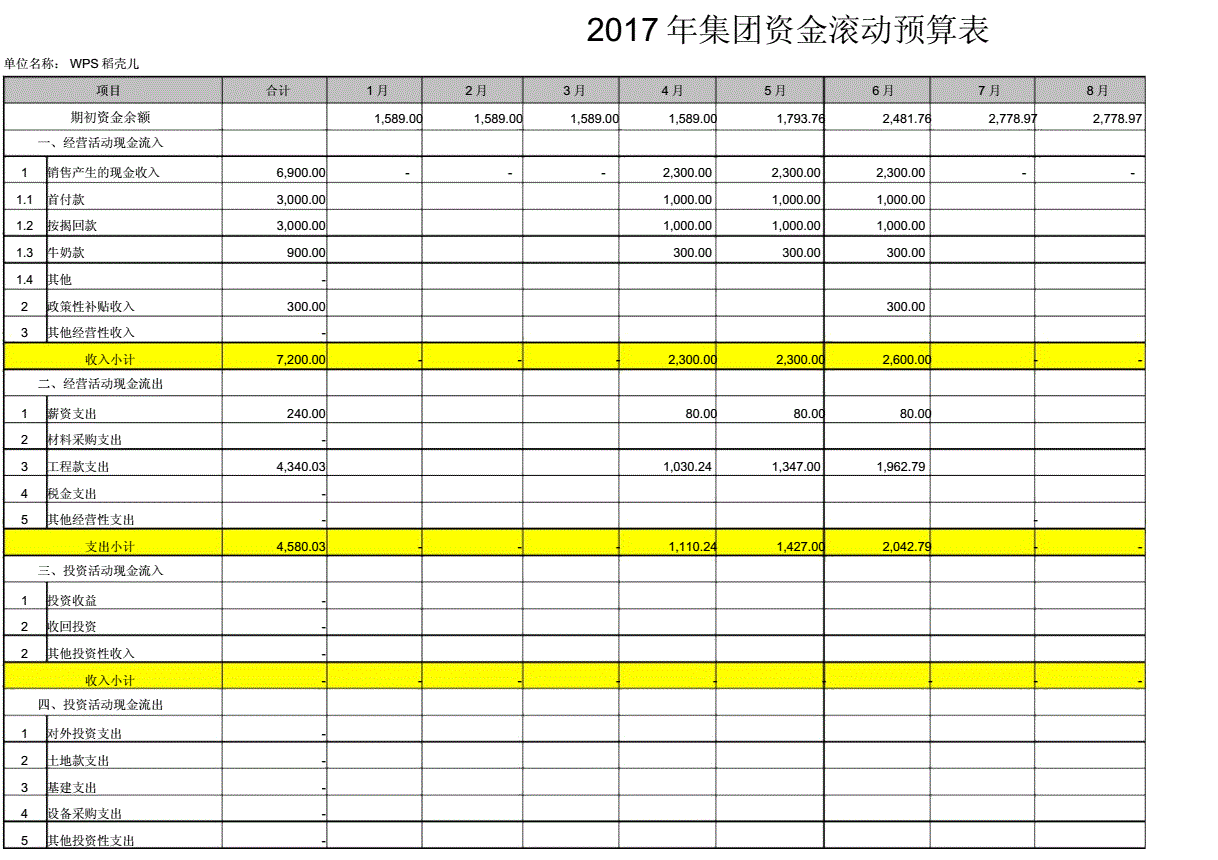 公司財務管理(財務如何管理)