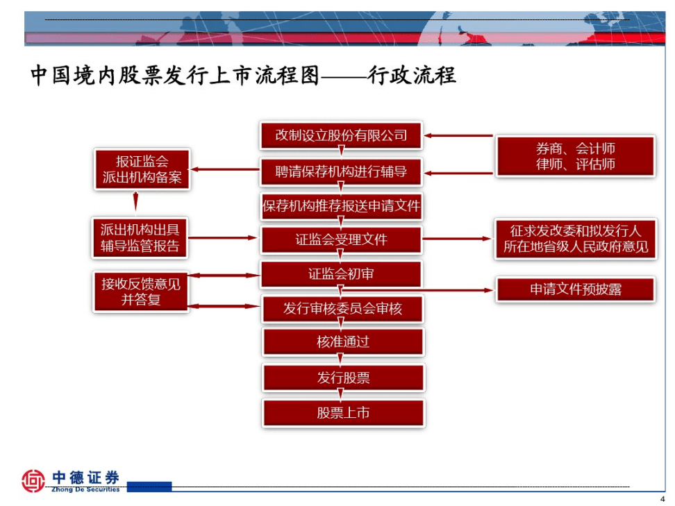 境外上市(客戶在境外購物后可以在國內(nèi)工商銀行辦理境外消費(fèi)退稅)