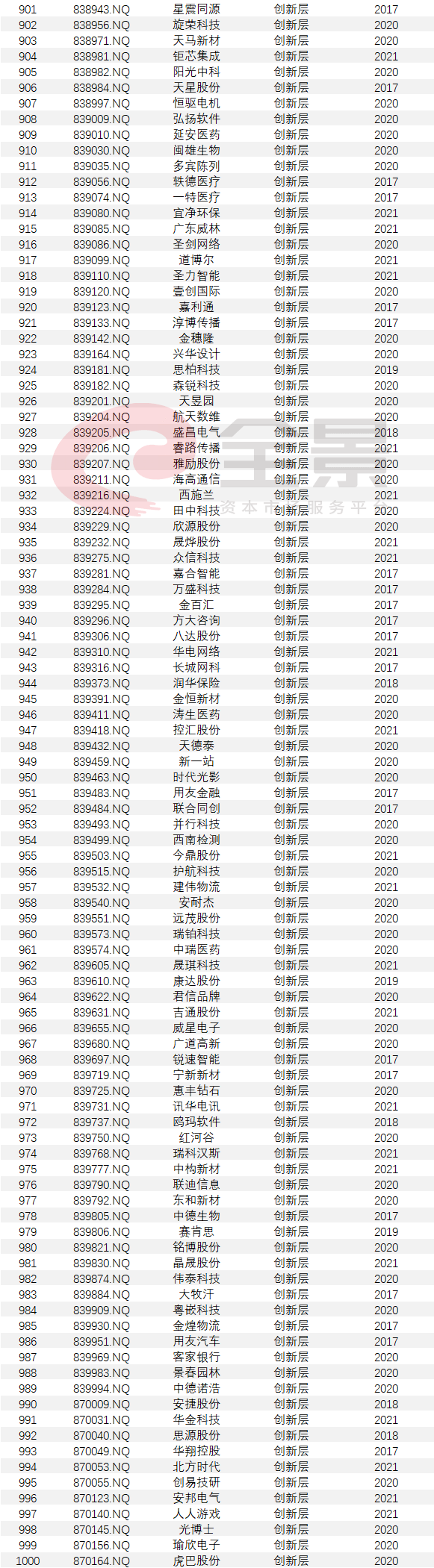 上市公司條件(什么樣的公司具備上市條件)(圖17)