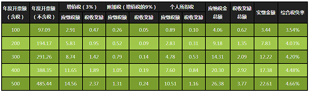 如何合理避稅體會(huì)(有限公司如何合理避稅)