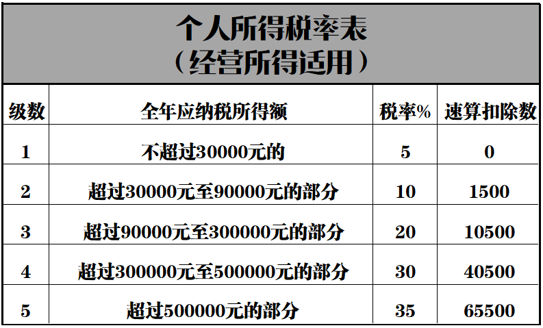 如何合理避稅體會(huì)(有限公司如何合理避稅)